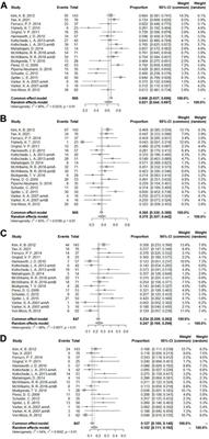 Efficacy and safety of bevacizumab in patients with malignant melanoma: a systematic review and PRISMA-compliant meta-analysis of randomized controlled trials and non-comparative clinical studies